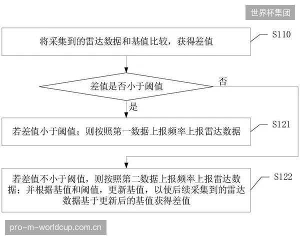韩国SMT品牌在最新测试中，利用其专利算法成功应对了户外强光对雷达与红外信号捕捉对齐的严重干扰